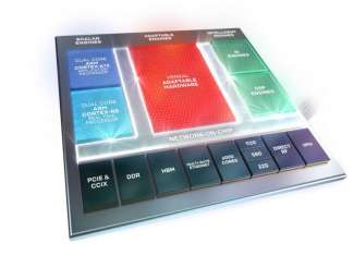 A Embedded World 2020 il computing adattivo e intelligente dal Cloud all’Edge di Xilinx
