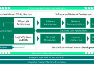 Sistemi E/E: Siemens amplia il portfolio Xcelerator