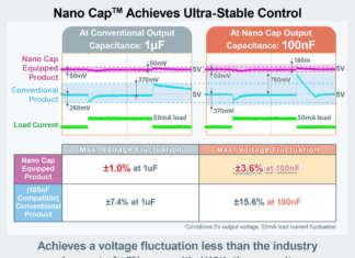 Nano Cap: la nuova tecnologia per alimentatori di ROHM