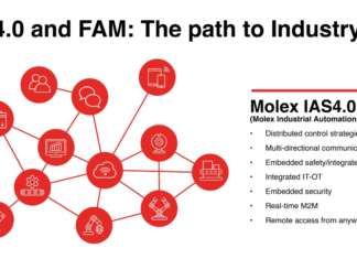 Da Molex soluzioni per l’Industria 4.0 e il manufacturing digitale