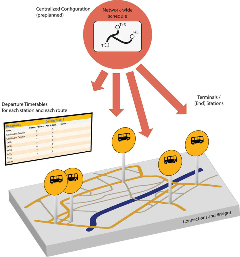Reti Ethernet ad alta efficienza