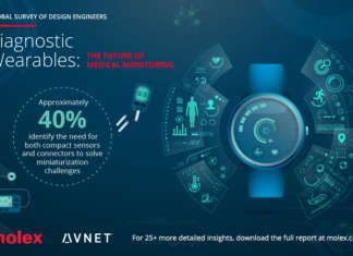 Dispositivi diagnostici indossabili: cosa riserva il futuro?