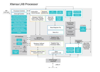 La piattaforma Tensilica all’ottava generazione