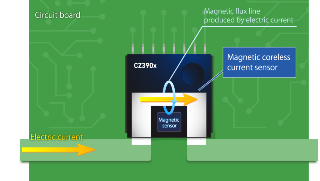 Akm sensore di corrente CZ39