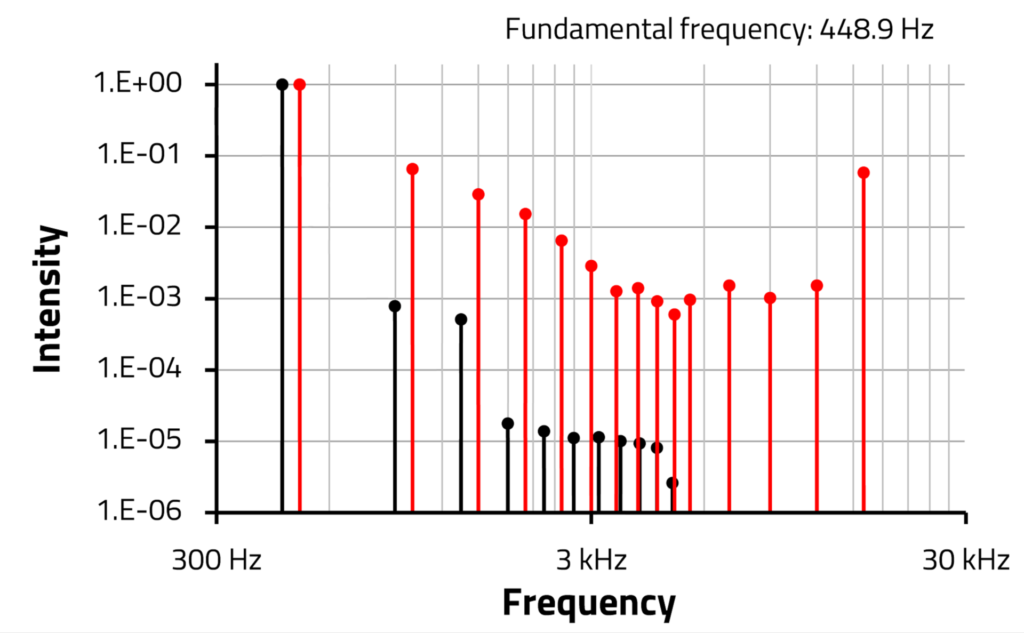 Würth Elektronik, audio