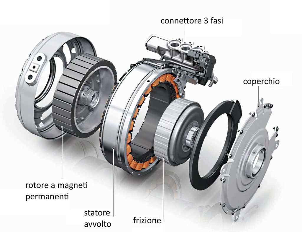 Figura 1 – Motore brushless a magneti permanenti