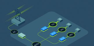 Figura 6: I convertitori di bus a rapporto fisso BCM consentono una conversione di tensione affidabile ad alta potenza all'interno dei vincoli di temperatura elevata di un impianto di riciclaggio di batterie.