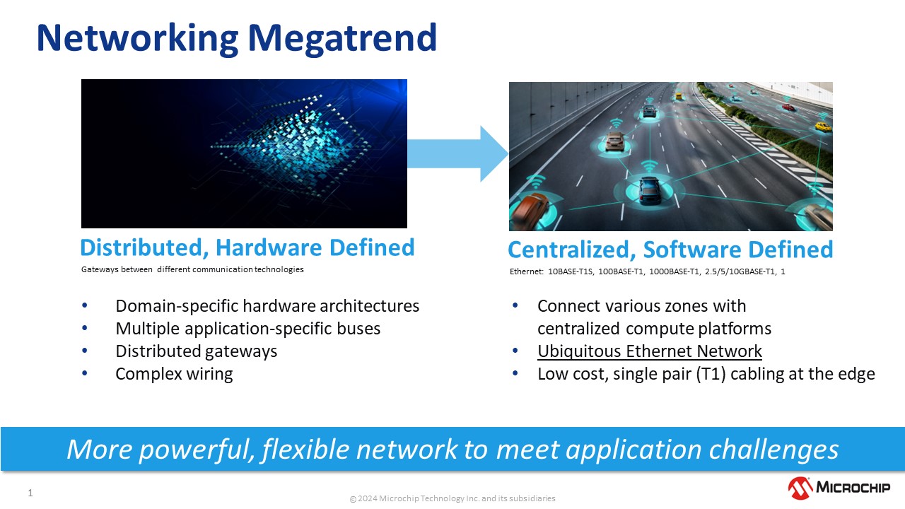 Figura 1 – Networking megatrend da domain-specific ad architettura zonale