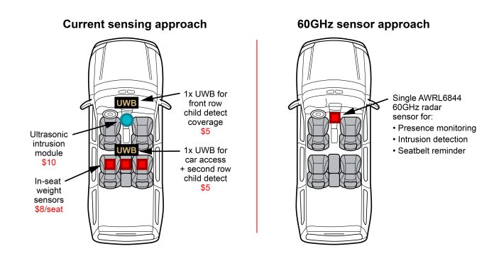 Figure 2_Texas_007_2025 Radar mmWave