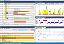 Percepio Tracealyzer BMW Group