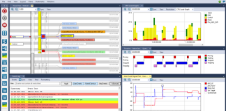 Percepio Tracealyzer BMW Group