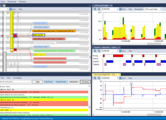 Percepio Tracealyzer BMW Group