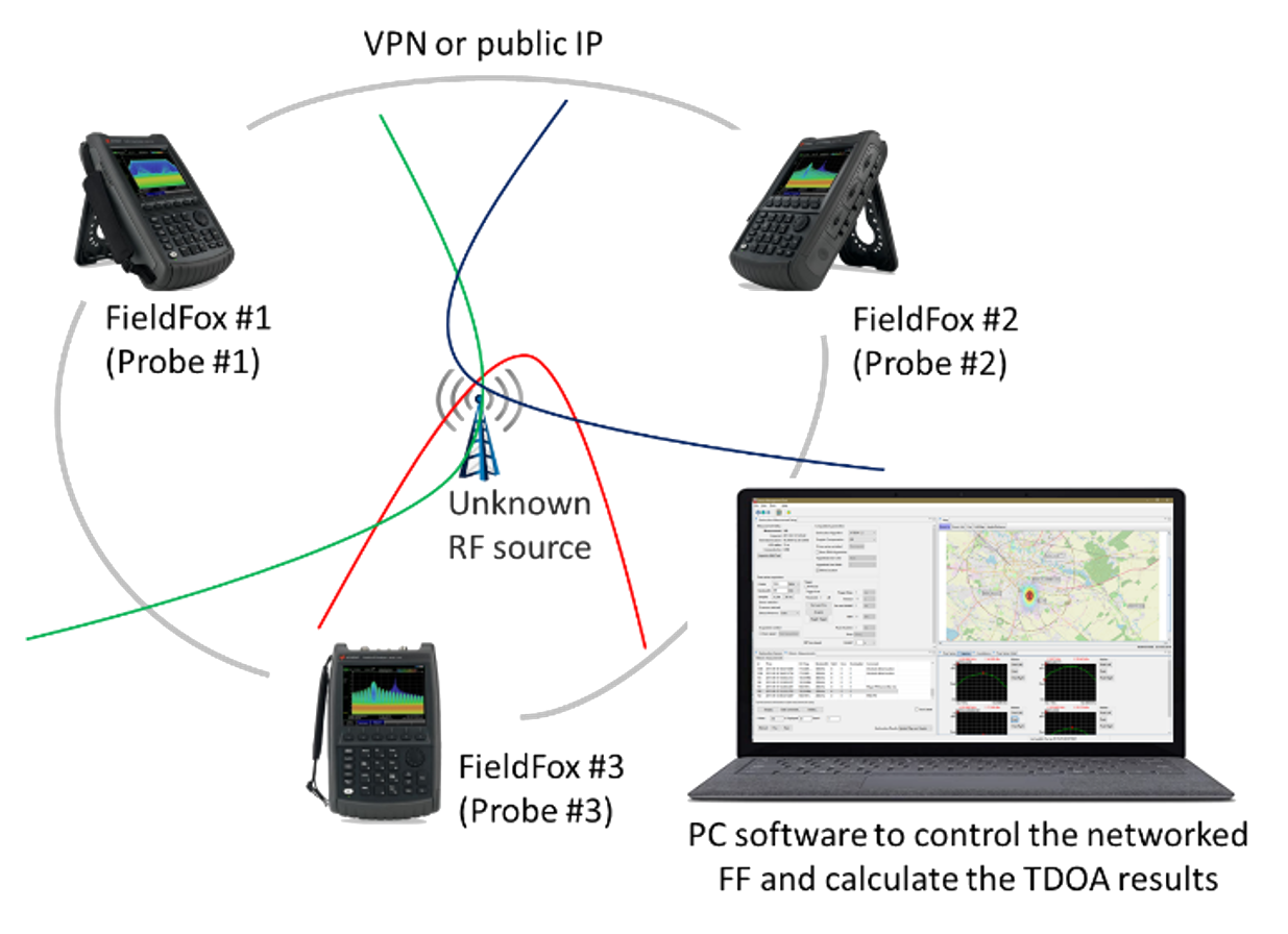 Keysight Spectrum Management Software (KSMS) controlla lo spettro, misura l'utilizzo e identifica le interferenze, tutto in un'unica piattaforma.