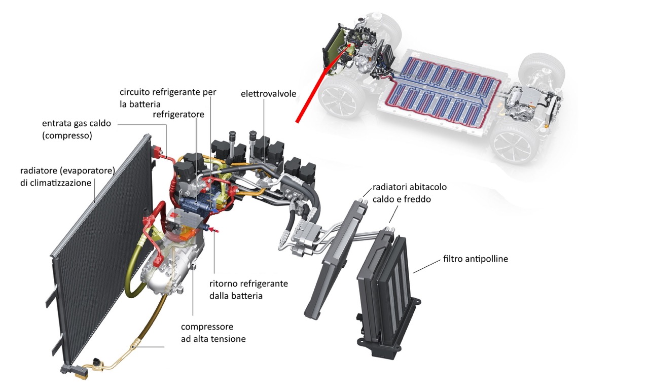 Figura 1 - Schema di impianto di condizionamento con elettrovalvole di parzializzazione comandate dall’unità elettronica, in comune con la termoregolazione della batteria di trazione.