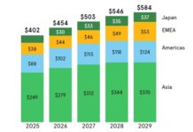 Q3 2026: prospettive sul mercato dei semiconduttori