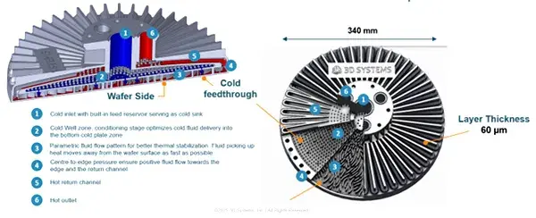 3d-printed-metal-wafer-j