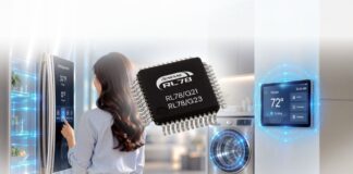 Renesas