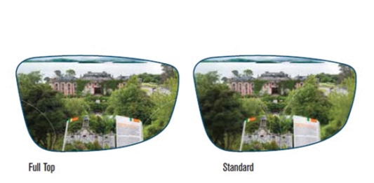 Efficienza visiva a tutte le distanze