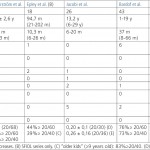 Tab. 1 Scleral-fixated intraocular lenses (SFIOL) in paediatric patients.