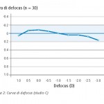 Curva-di-defocus-(n=30).