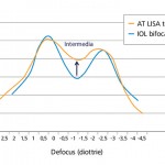 Curva-monuculare-di-defocus-a-confronto