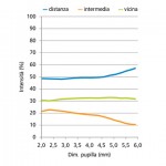 Distribuzione-asimmetrica-della-luce.
