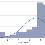 Fig. 1 Distribuzione di Q con GDx-VCC