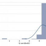 Fig. 2 Distribuzione di Q con GDx-ECC.