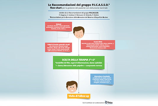 Paziente con Disfunzione Lacrimale