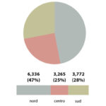 Fig. 3 Distribuzione geografica.