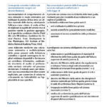 tabella-2