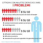 malattie-croniche