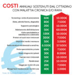 malattie-croniche2