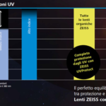 protezione UV