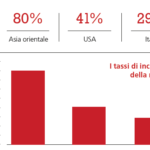 Schermata 2018-10-23 alle 11.23.11