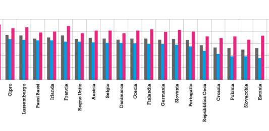 Speranza di vita alla nascita per sesso nei paesi Ue28