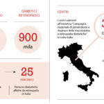 campagna-nazionale-prevenzione-e-diagnosi-maculopatia
