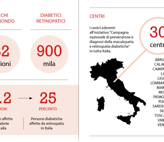 Prima Campagna Nazionale di Prevenzione e Diagnosi della Maculopatia e Retinopatia diabetiche campagna nazionale prevenzione e diagnosi maculopatia