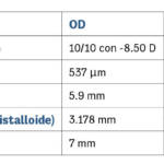 Dati preoperatori salienti.