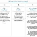 Classificazione standard delle IOL