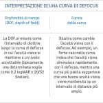 Tab. 2 Interpretazione di una curva di defocus.