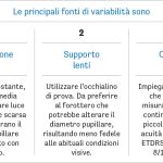 Tab. 3 principali fonti di variabilità