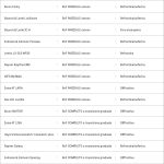 Tab. 4 Corrispondenza tra IOL commercialmente diffuse, classificazione ESCRS e principio ottico.