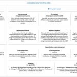 Tab. 5 Considerazioni preoperatorie.