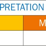 Tab. 1 OSDI (ocular surface index disease).