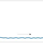 Fig. 3B Category 1: score < 100.