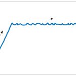 Fig. 3D Category 1: score 500+.