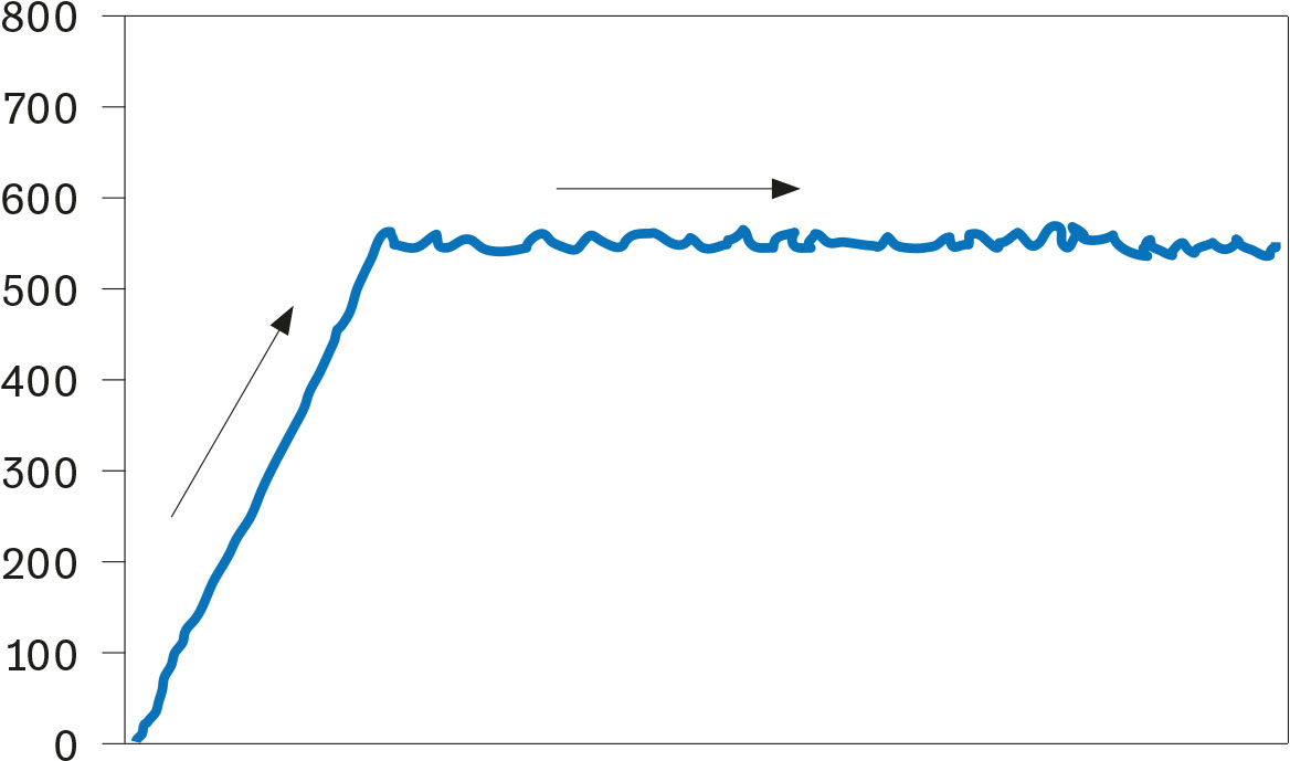 Fig. 3D Category 1: score 500+.