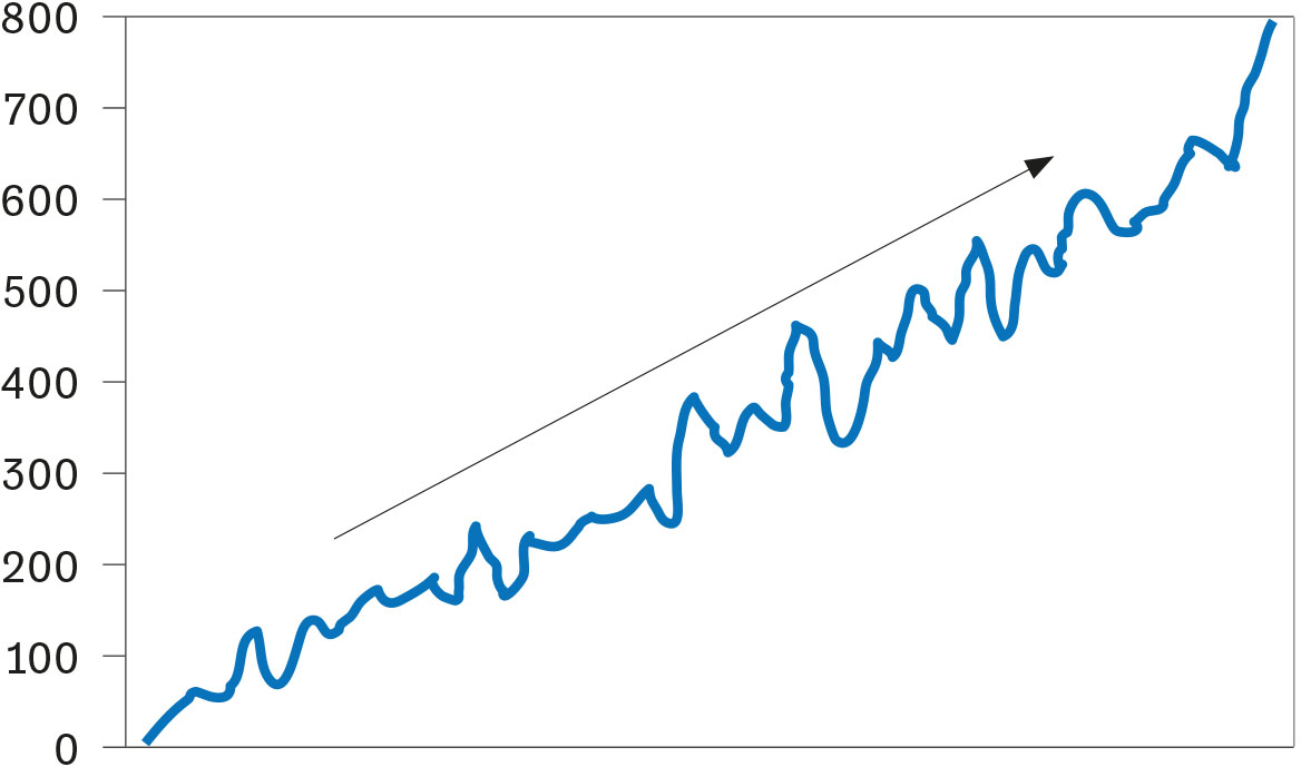 Fig. 3E Category 1: score no limit.