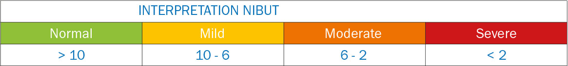 Fig. 7 Classificazione dell’altezza film lacrimale.